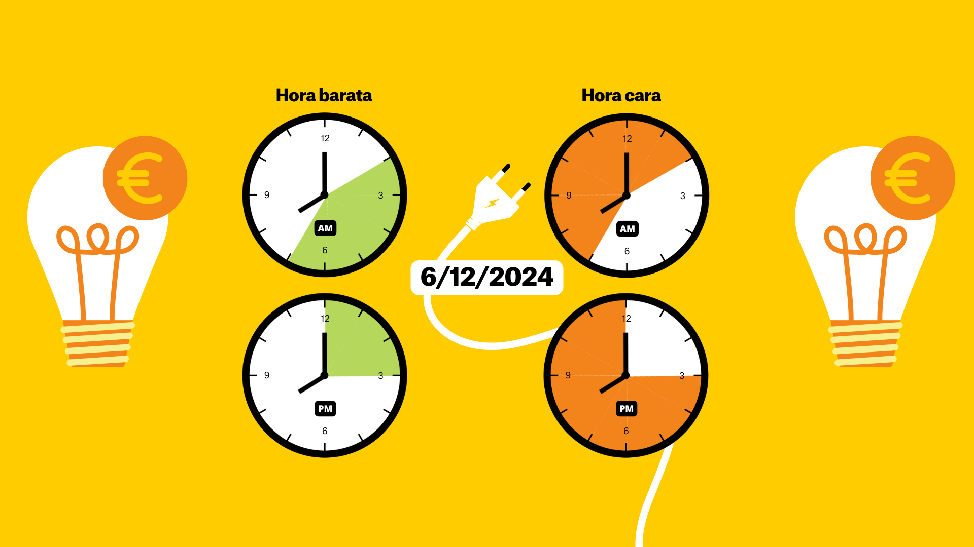 Precio de la luz del 6 de diciembre de 2024, por horas: ¿cuándo es más barato poner la lavadora?