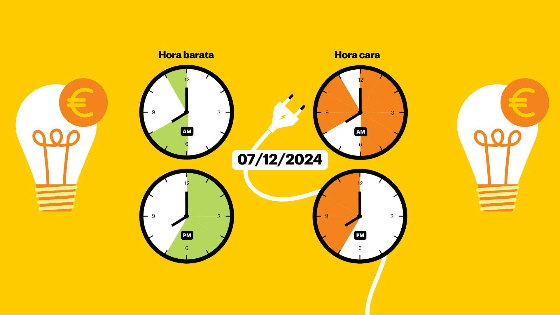 Precio de la luz del 7 de diciembre de 2024, por horas: ¿cuándo es más barato poner la lavadora?