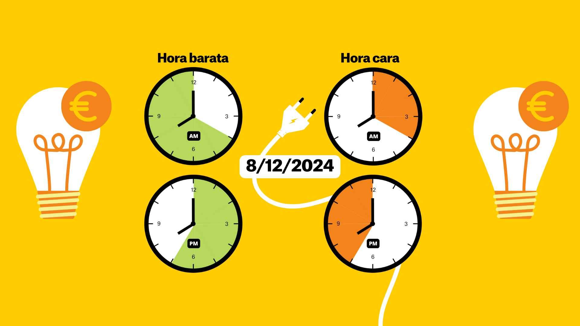 Precio de la luz del 8 de diciembre de 2024, por horas: ¿cuándo es más barato poner la lavadora?