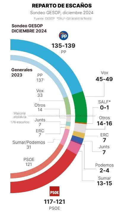 Encuesta El Periódico