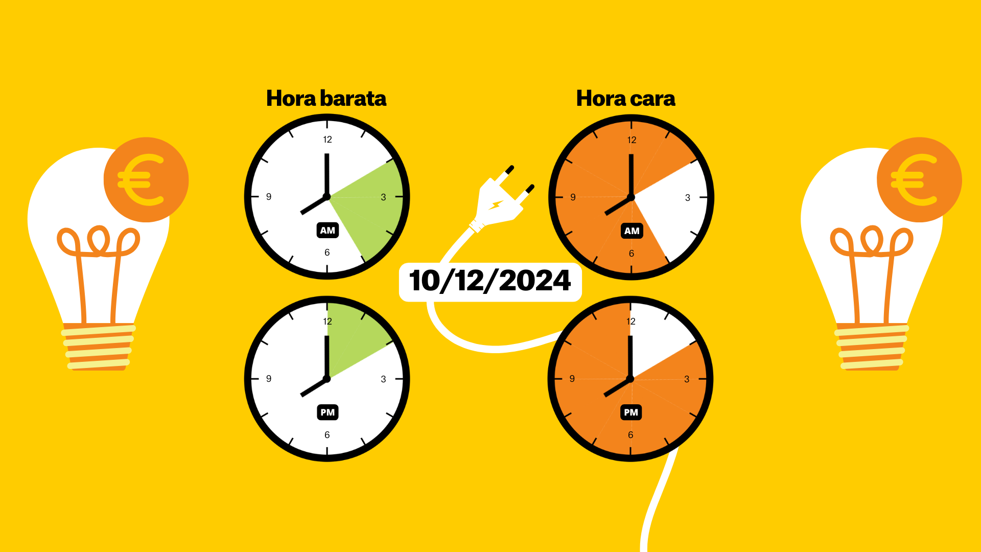 Precio de la luz del día 10 de diciembre, por horas: ¿cuándo es más barato poner la lavadora?