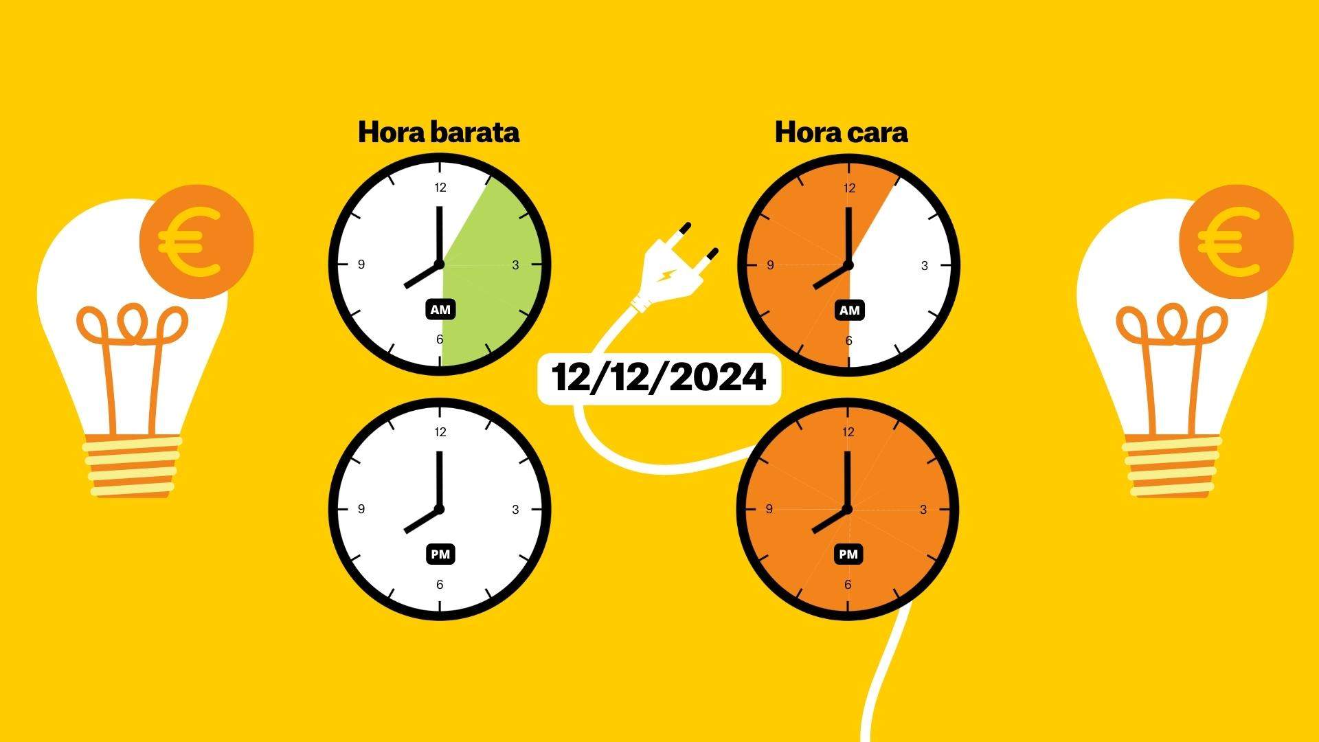 Precio de la luz 12 de diciembre, por horas: ¿cuándo es más barato poner la lavadora?