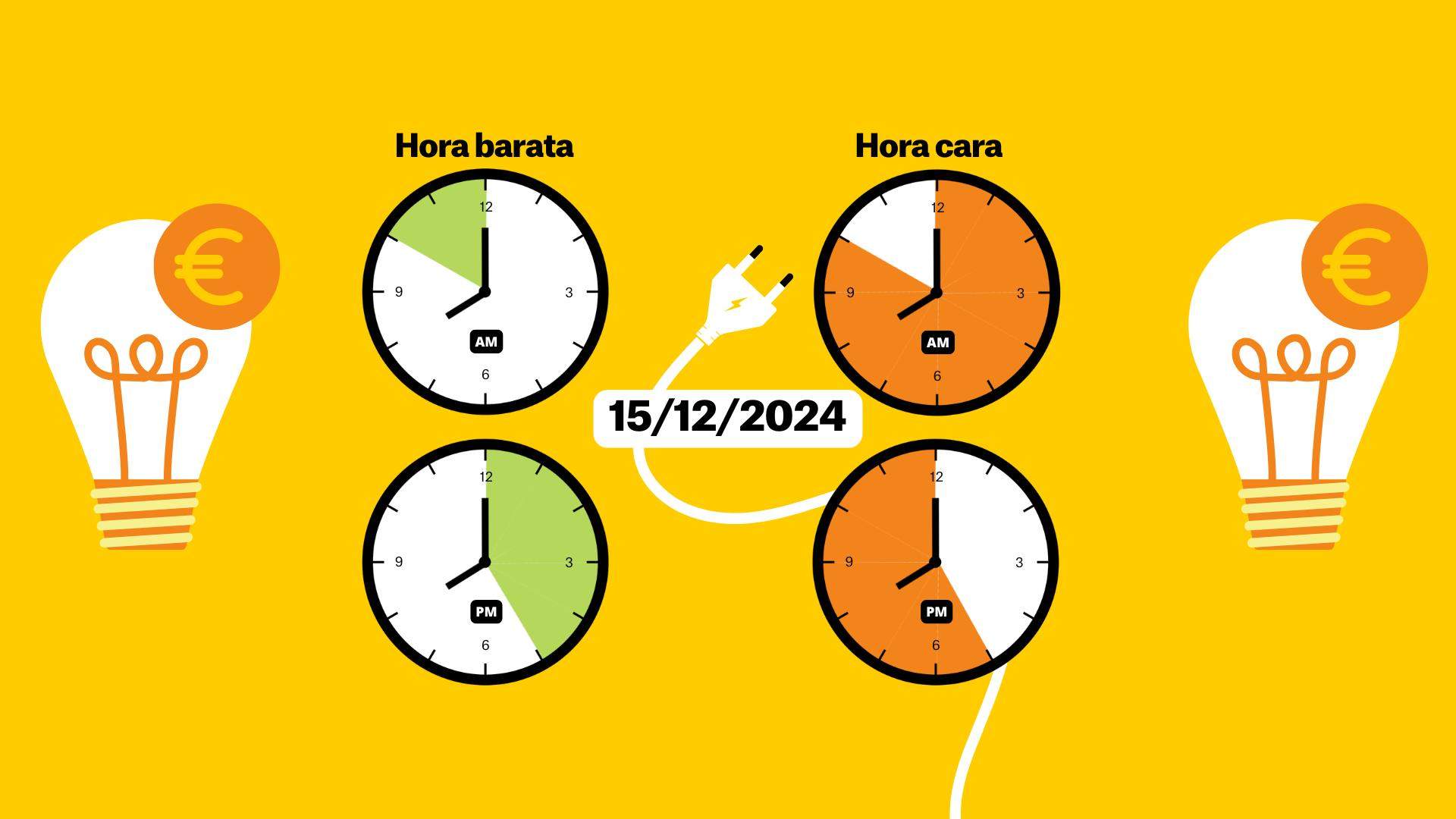 Precio de la luz del 15 de diciembre de 2024, por horas: ¿cuándo es más barato poner la lavadora?