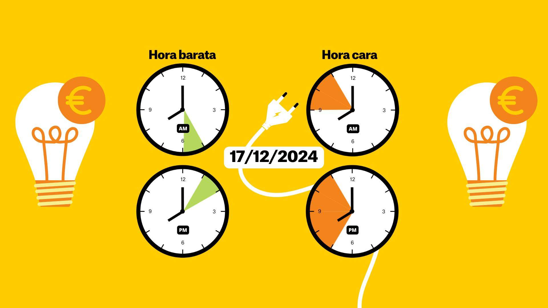 Precio de la luz del 17 de diciembre, por horas: ¿cuándo es más barato poner la lavadora?