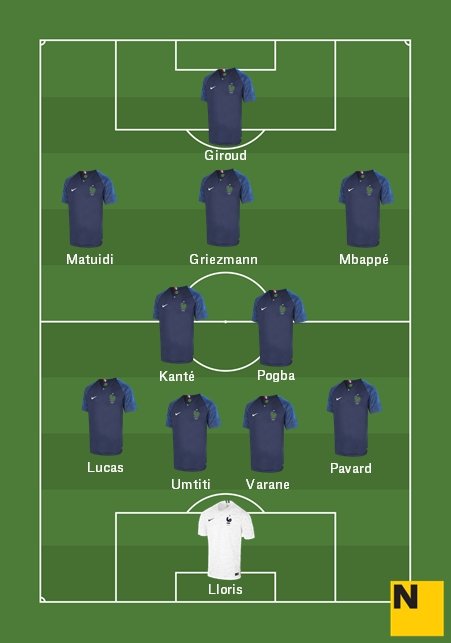 Alineación Francia Final Mundial Rusia 2018