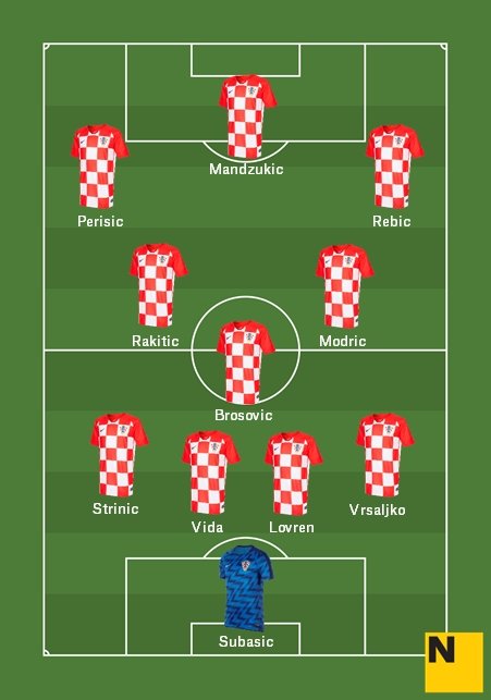 Alineación Croacia Final Mundial Rusia 2018