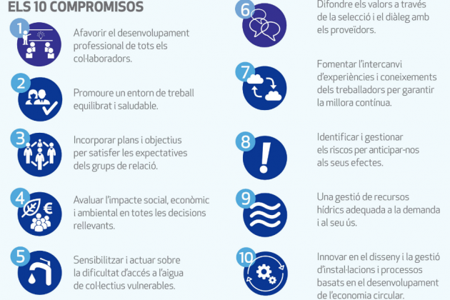 Compromiso Aguas BCN