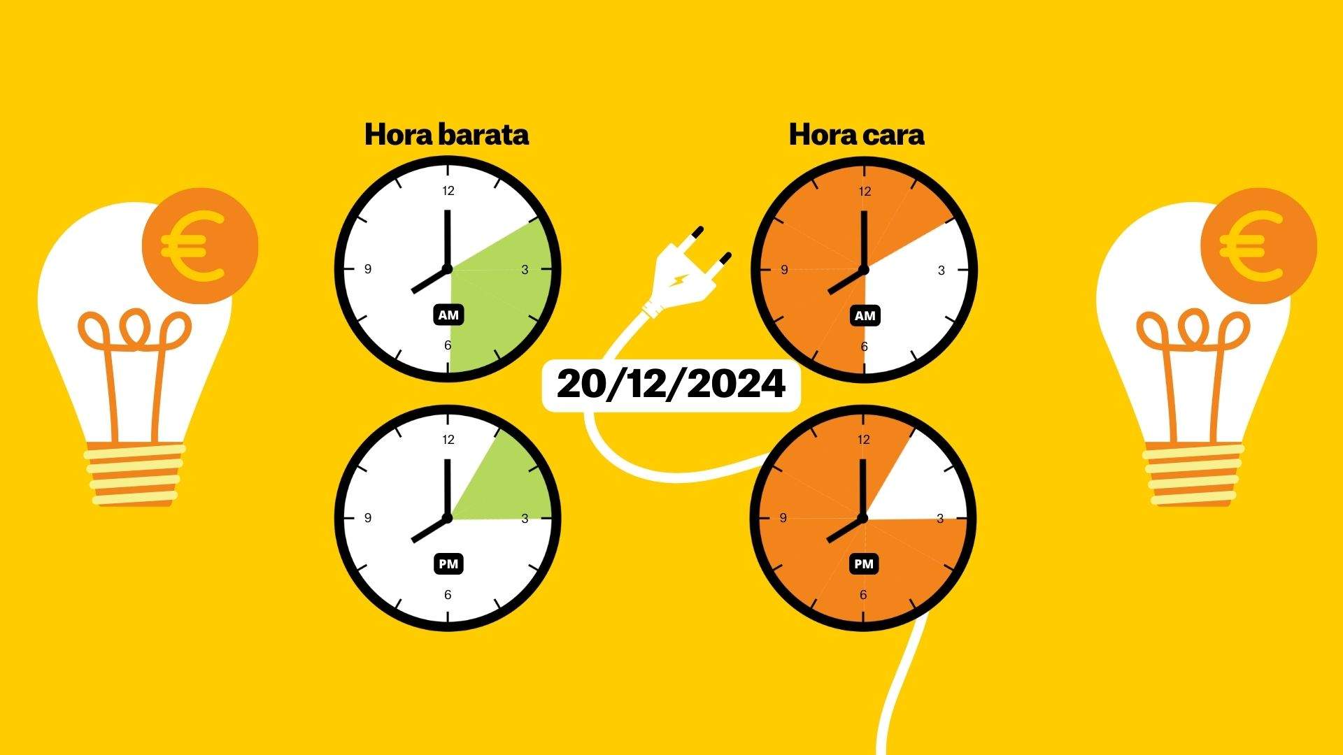 Precio de la luz 20 de diciembre por horas: ¿cuándo es más barato poner la lavadora?
