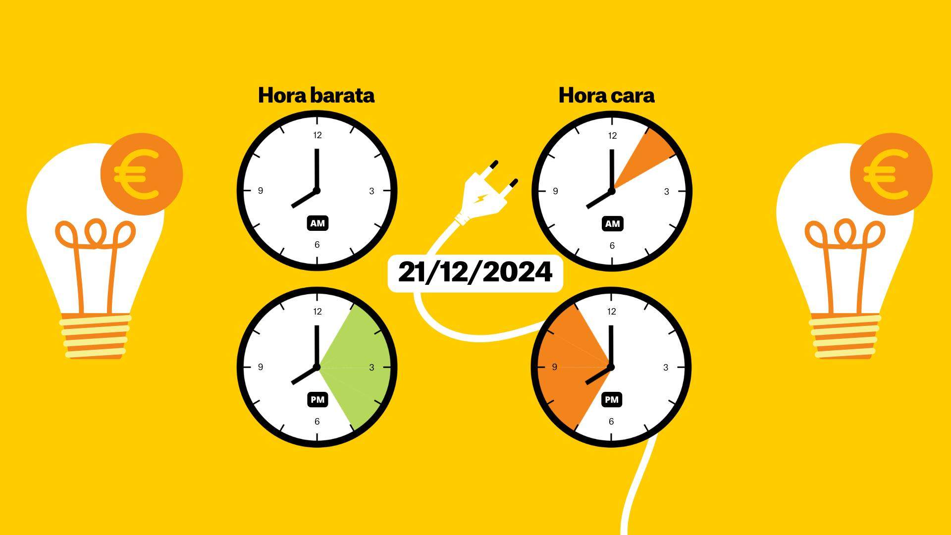 Precio de la luz 21 de diciembre de 2024 por horas: ¿cuándo es más barato poner la lavadora?