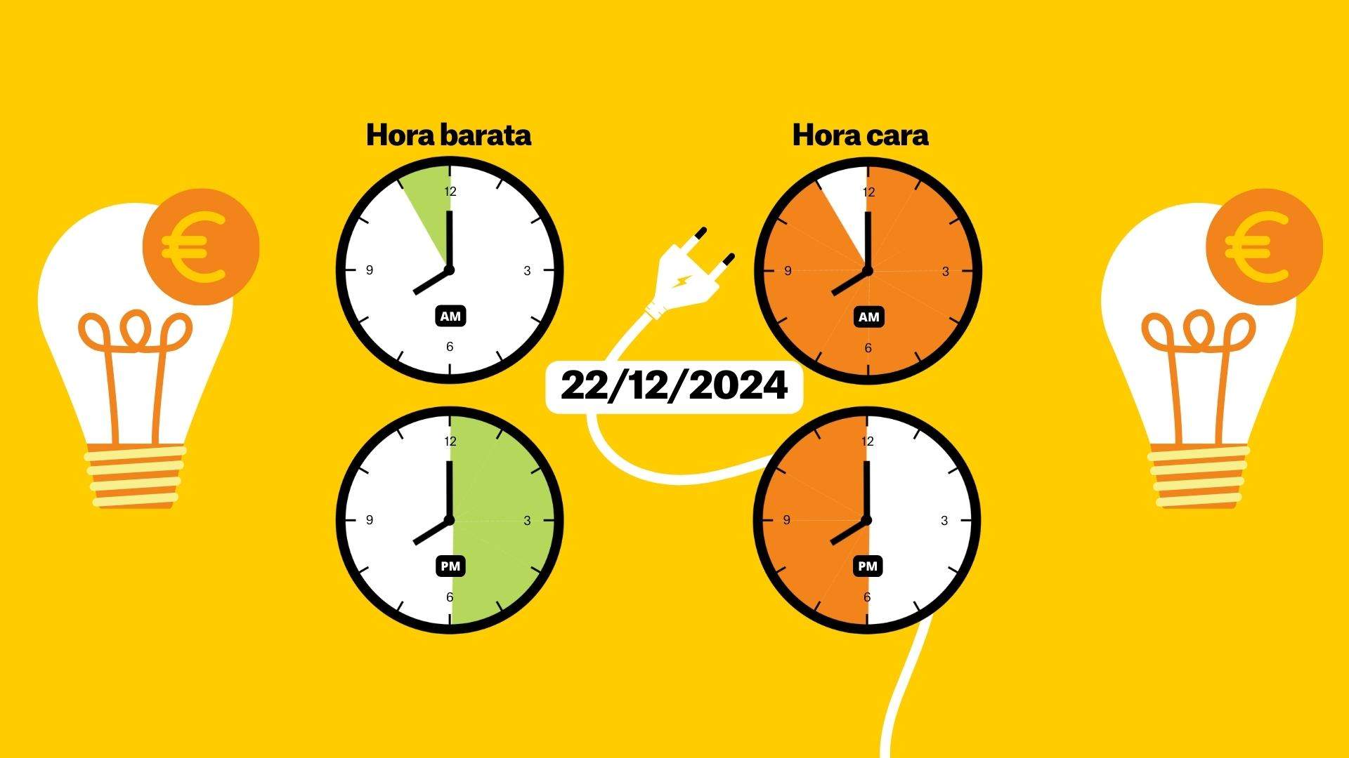 Preu de la llum 22 de desembre per hores: quan és més barat posar la rentadora?