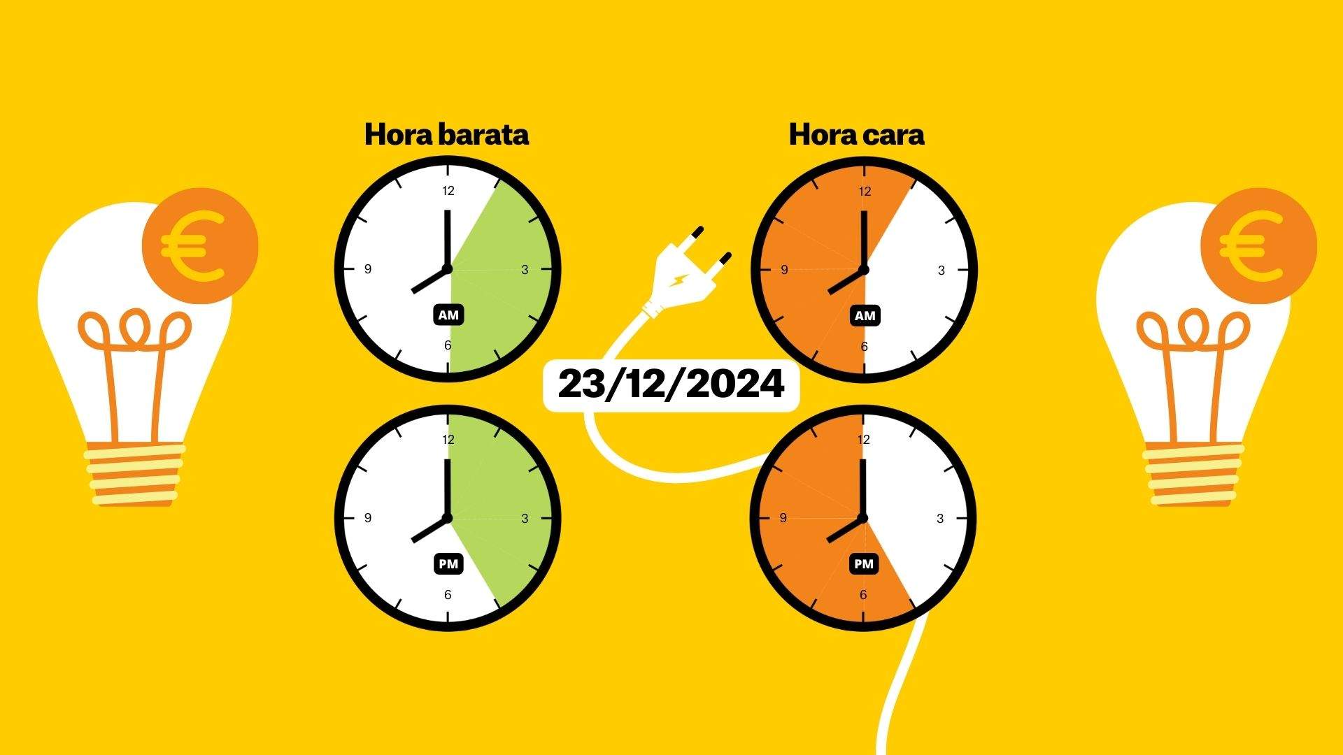 Precio de la luz 23 de diciembre, por horas: ¿cuándo es más barato poner la lavadora?