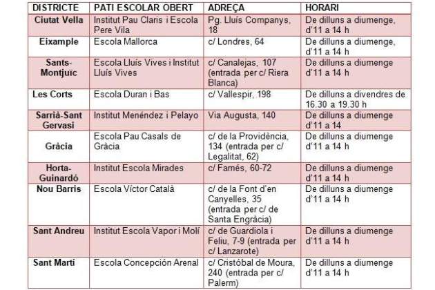 horaris patis oberts nadal barcelona horaris patis oberts nadal barcelona
