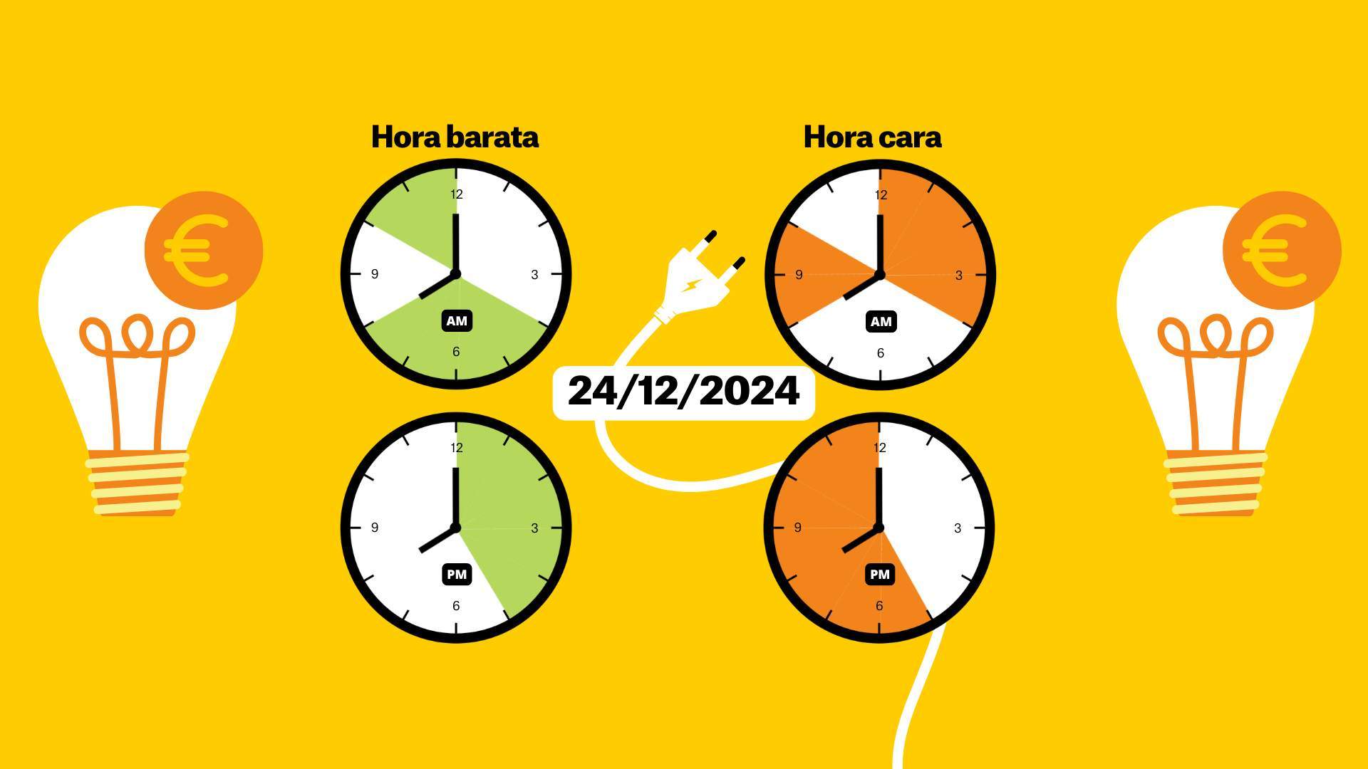 Preu de la llum del dimarts 24 de desembre de 2024, per hores: quan és més barat posar la rentadora?
