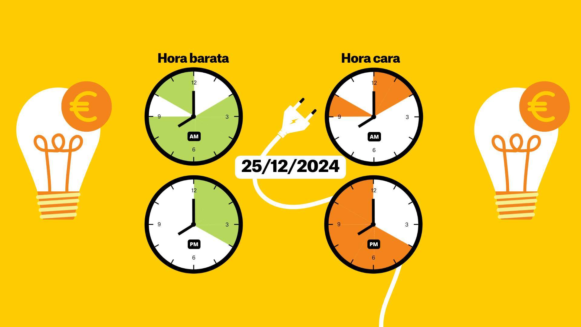 Precio de la luz de hoy, 25 de diciembre, por horas: ¿cuándo es más barato poner la lavadora?