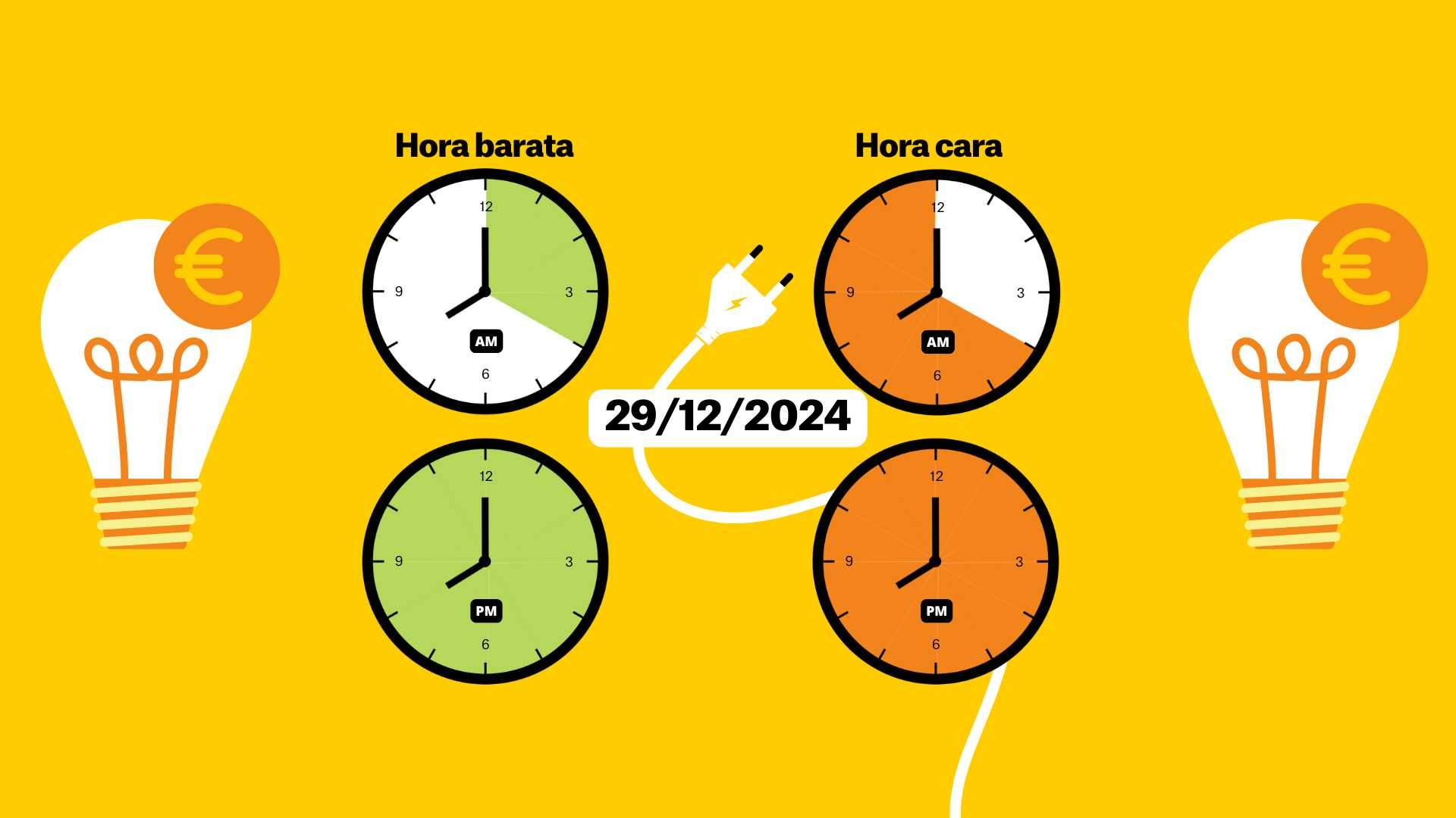 Precio de la luz del 29 de diciembre de 2024, por horas: ¿cuándo es más barato poner la lavadora?