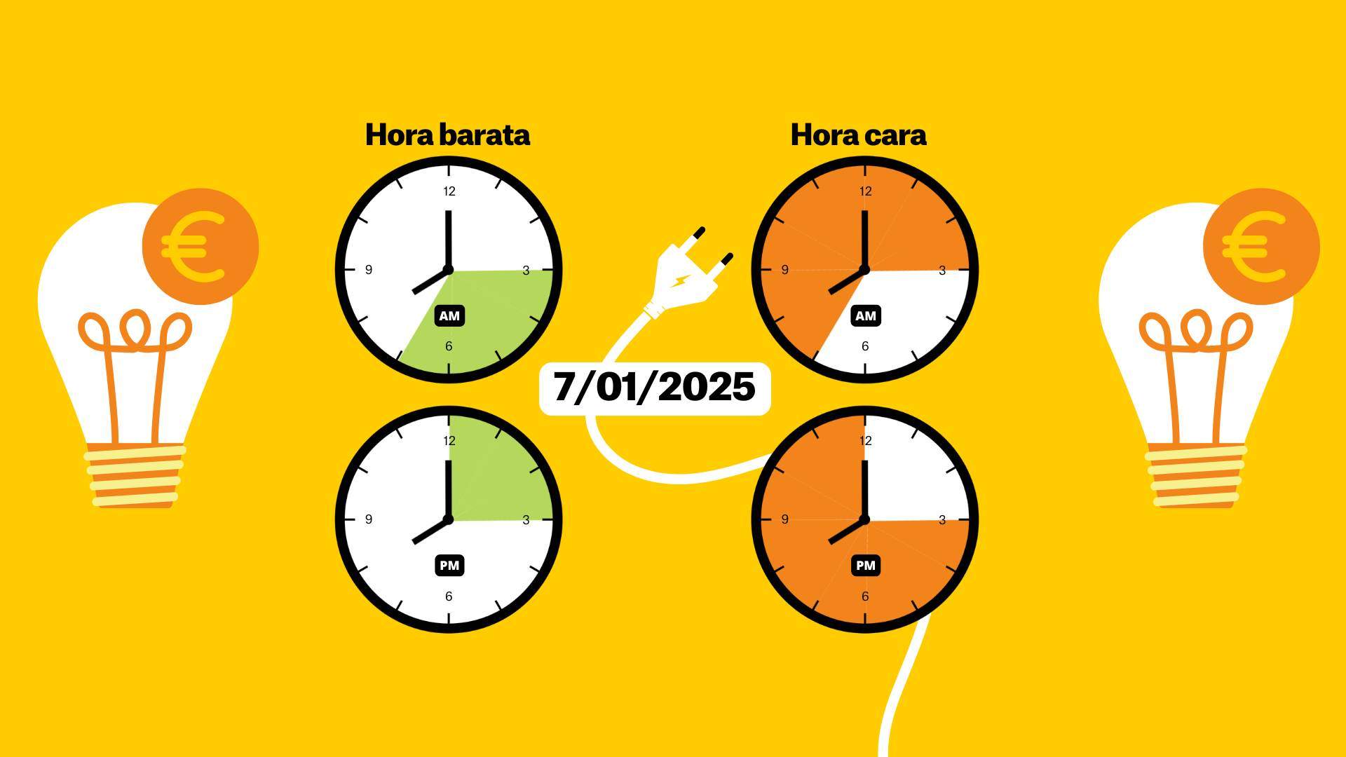 Precio de la luz 7 de enero de 2025 por horas: ¿cuándo es más barato poner la lavadora?