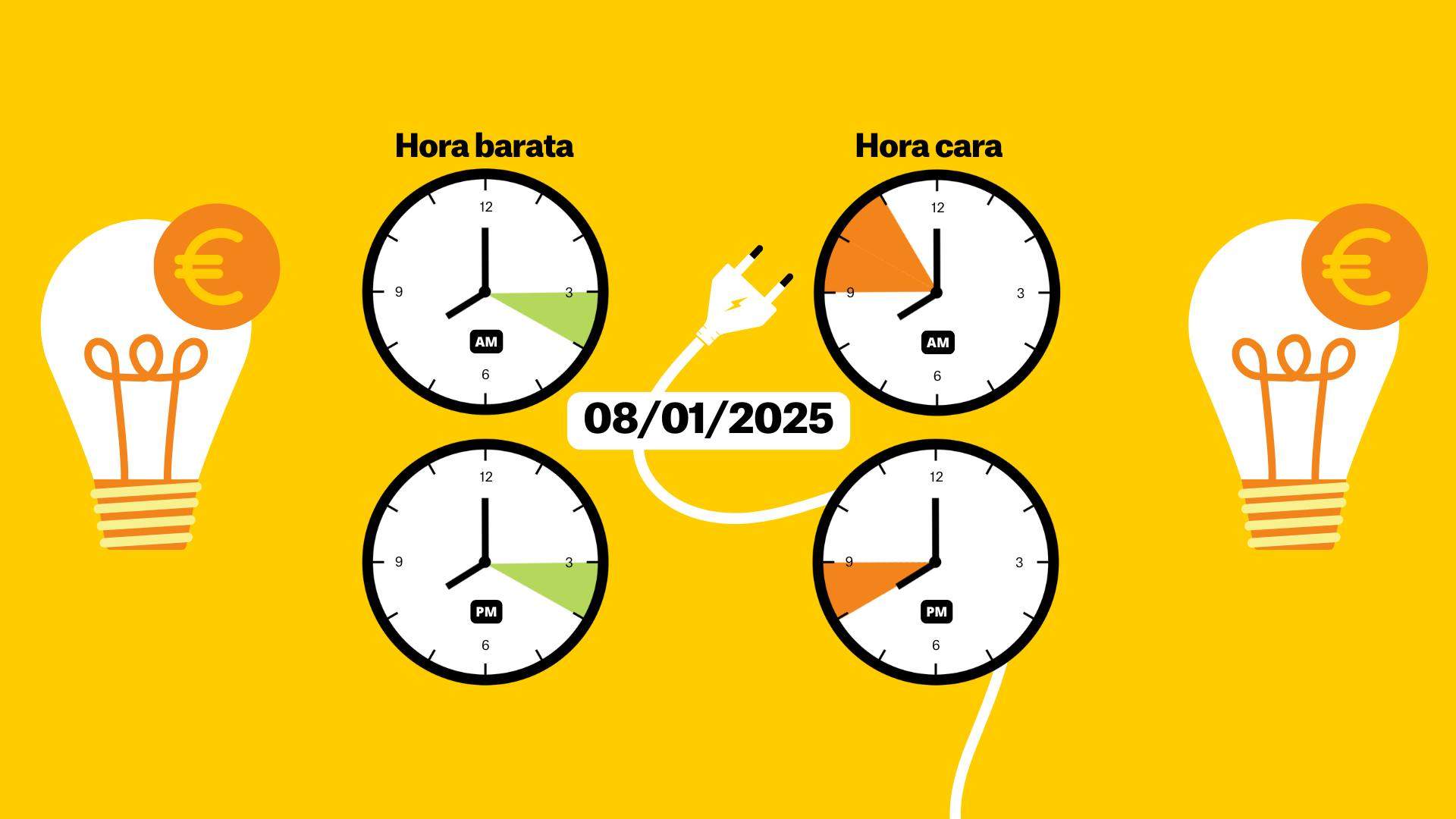 Precio de la luz 8 de enero de 2025 por horas: ¿cuándo es más barato poner la lavadora?
