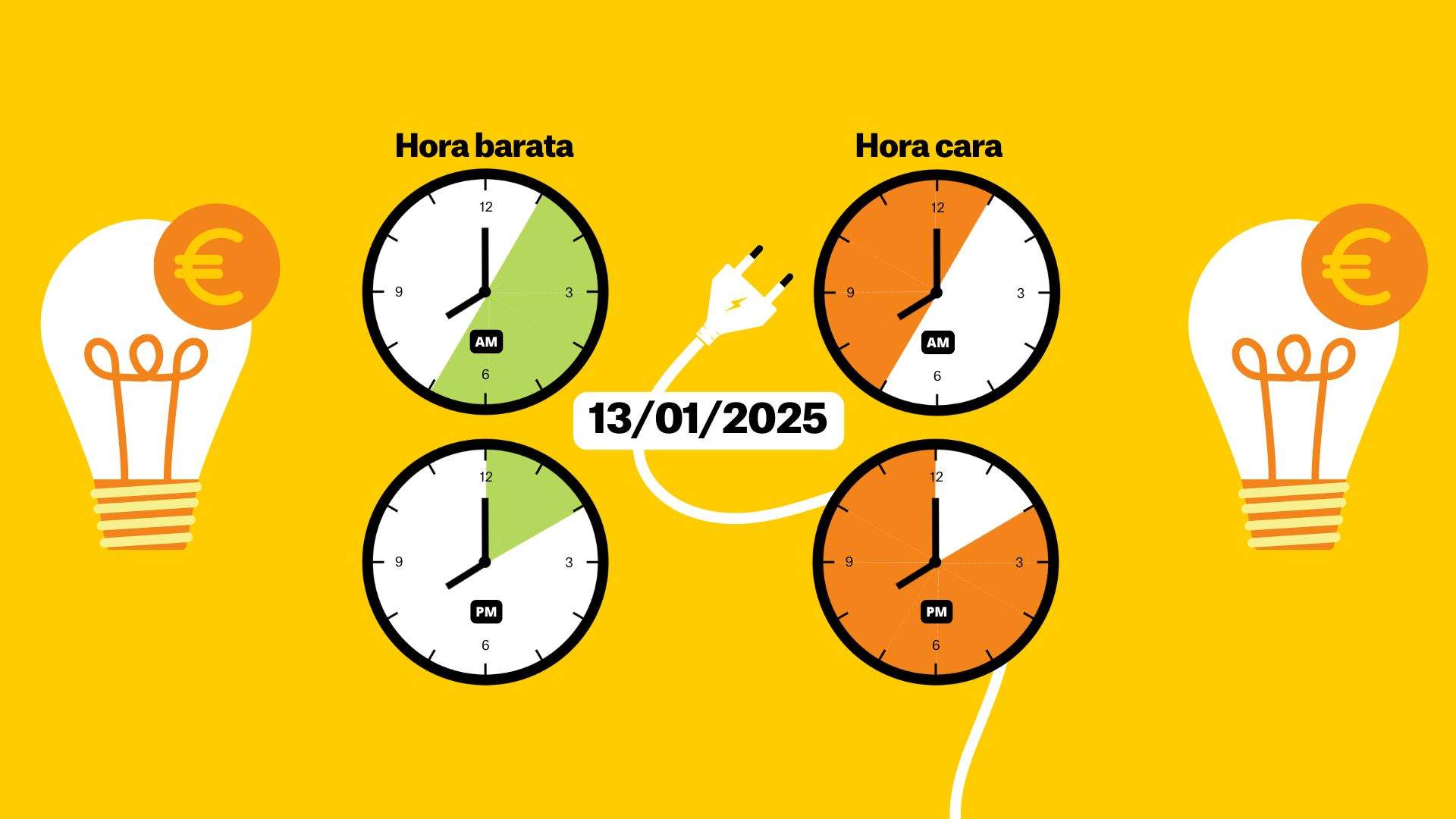 Preu de la llum del 13 de gener, per hores: quan és més barat posar la rentadora?