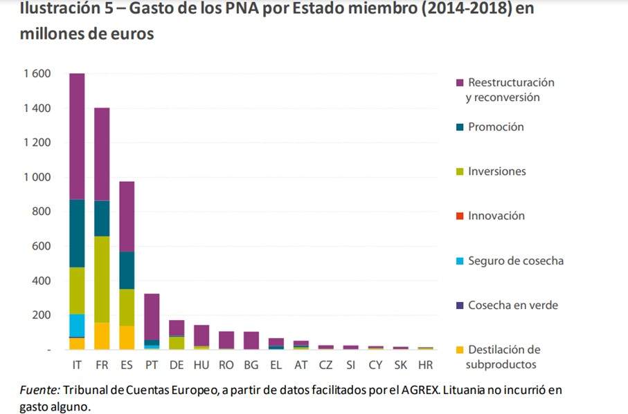 TAG Despeses PNA TAG Despeses PNA