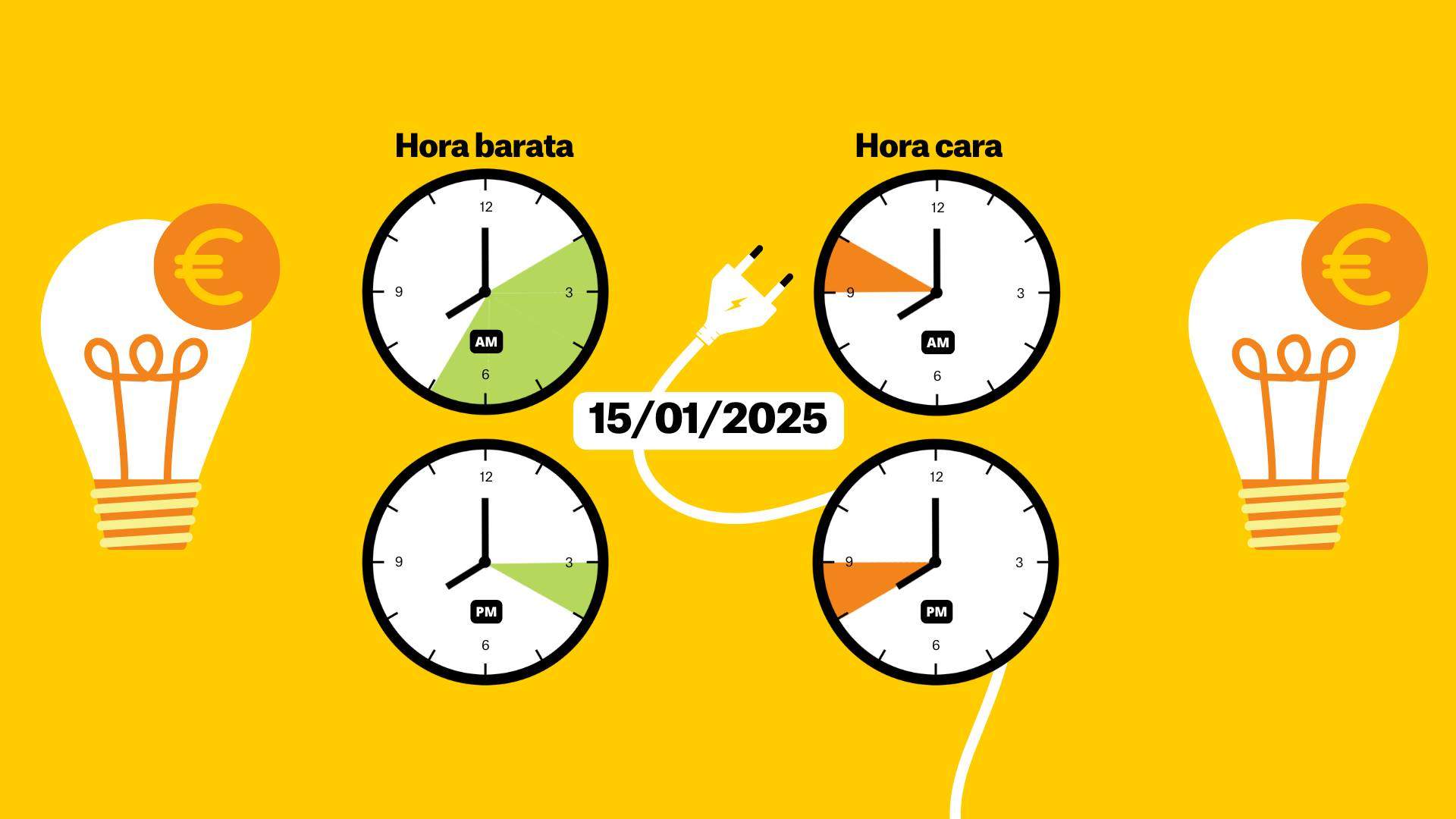 Precio de la luz 15 de enero por horas: ¿cuándo es más barato poner la lavadora?