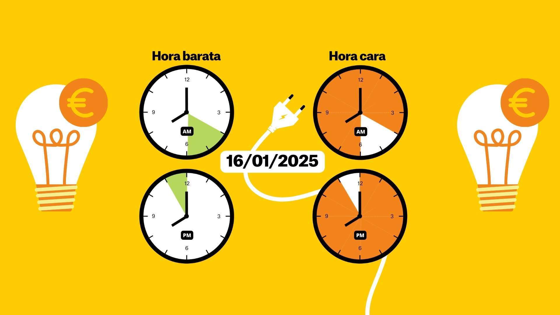 Precio de la luz hoy, 16 de enero, por horas: ¿cuándo es más barato poner la lavadora?
