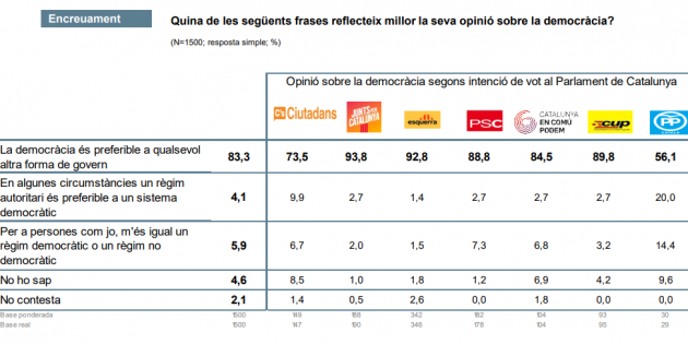 democracia ceo