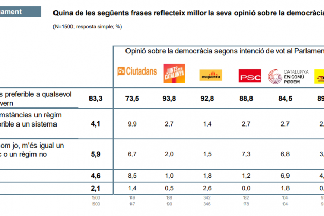 democracia ceo