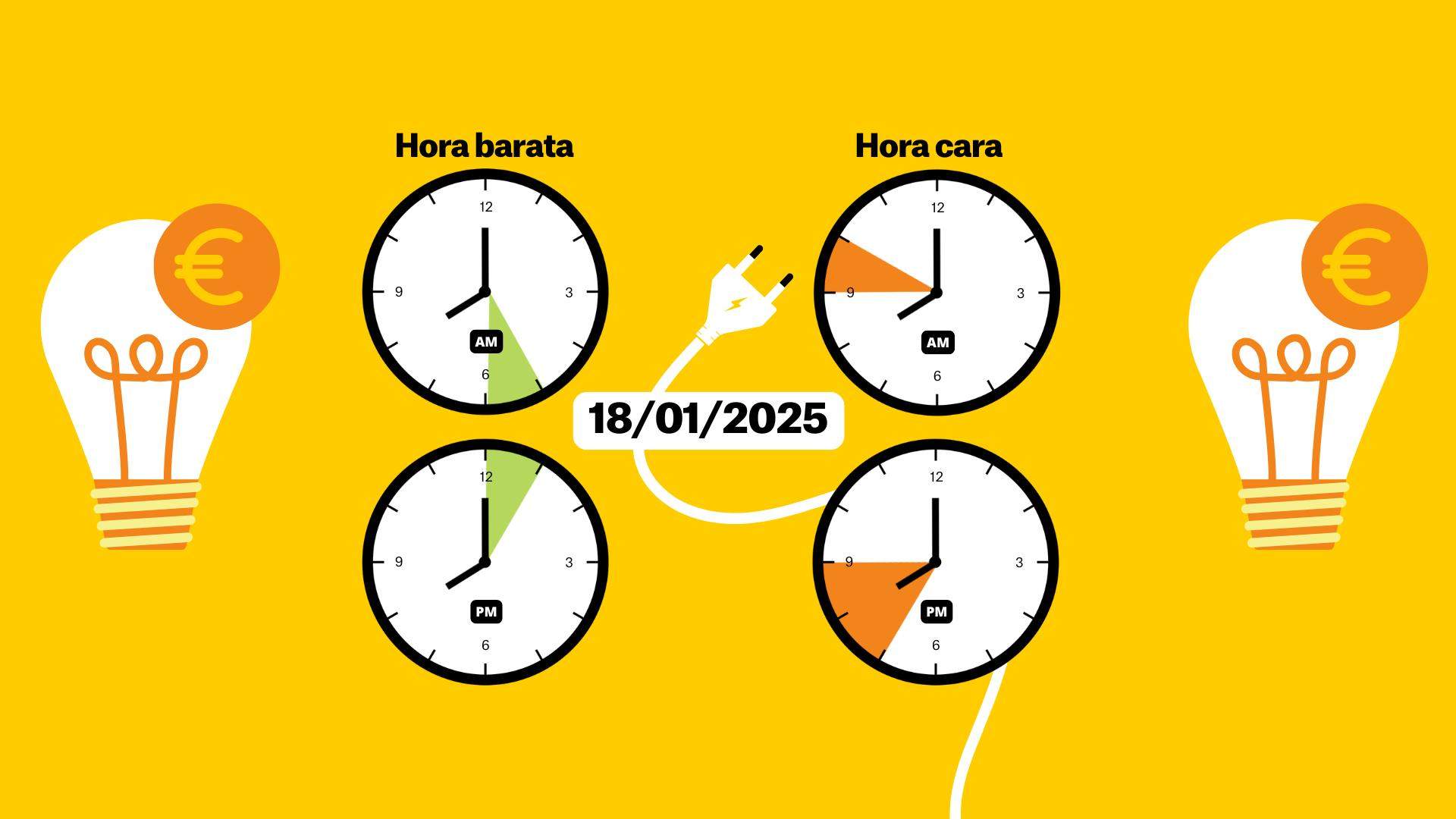 Preu de la llum del 18 de gener de 2025, per hores: quan és més barat posar la rentadora?