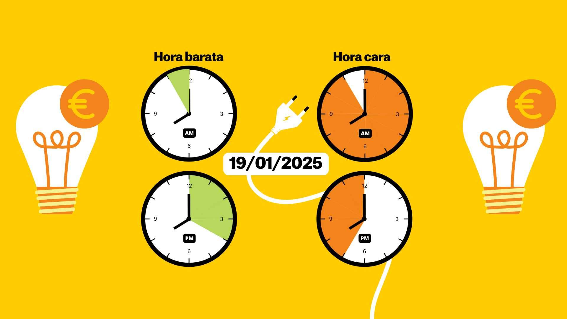 Precio de la luz del 19 de enero de 2025, por horas: ¿cuándo es más barato poner la lavadora?