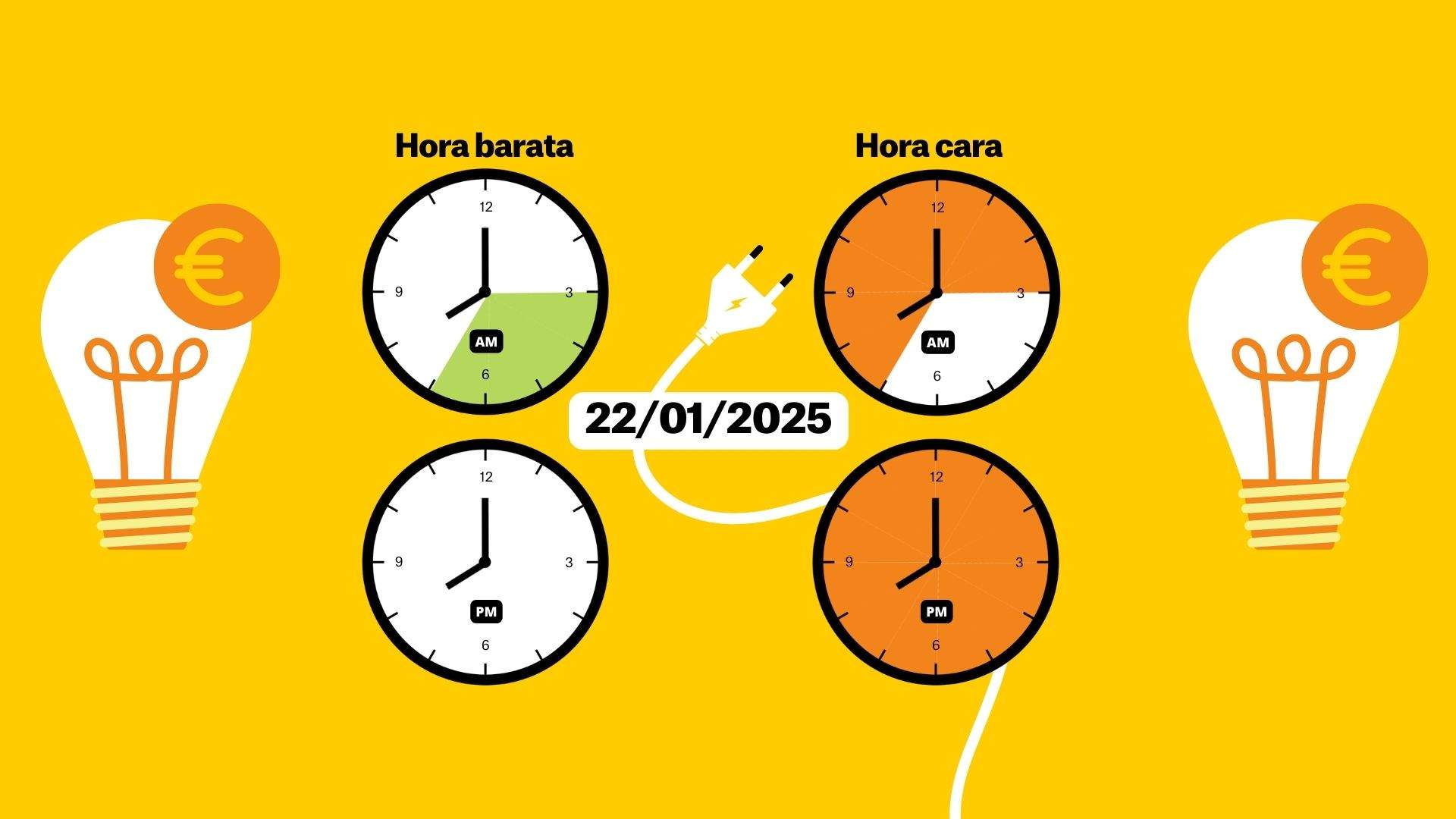 Precio de la luz 22 de enero por horas: ¿cuándo es más barato poner la lavadora?