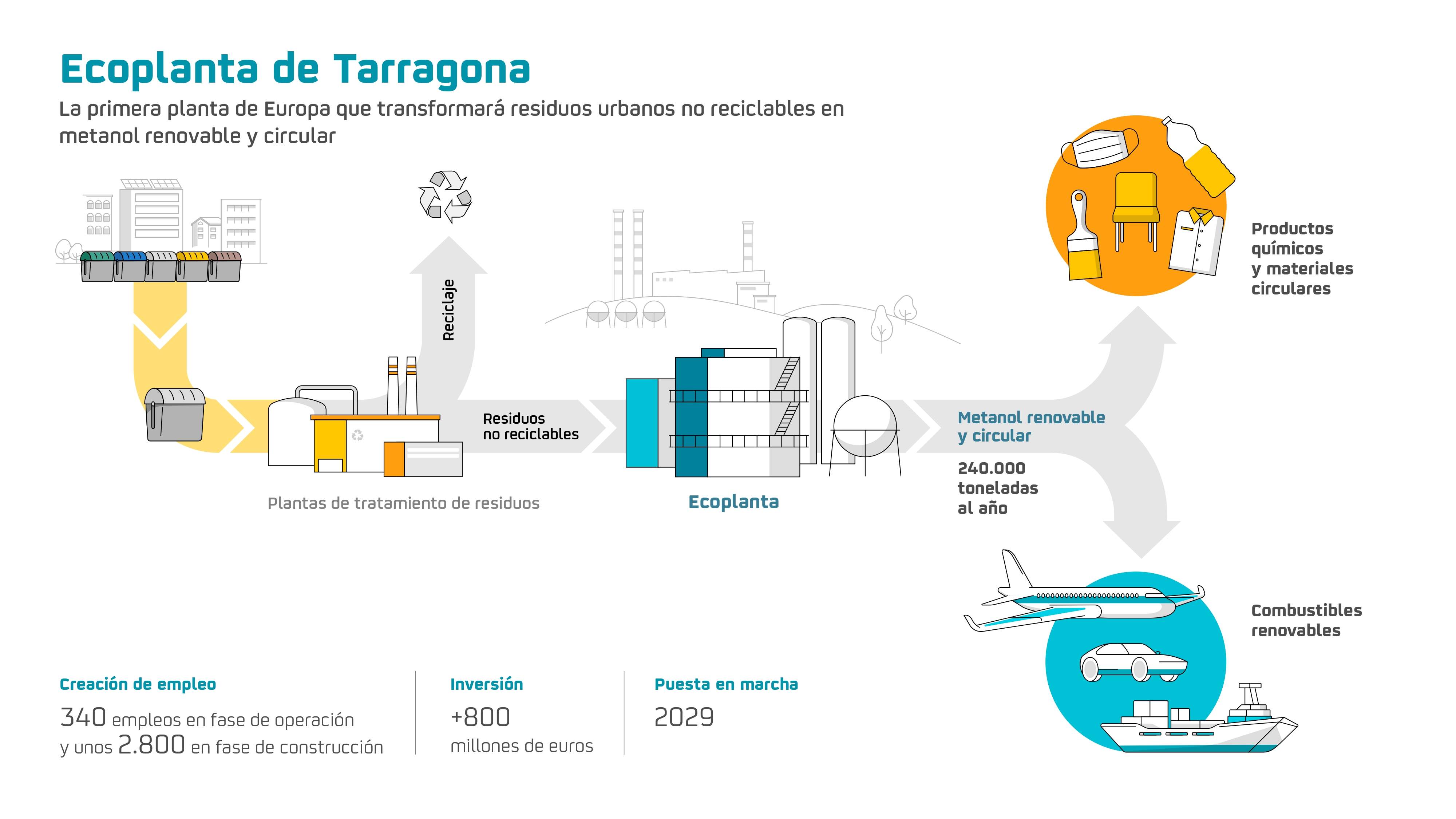 Ecoplanta Tarragona 29012025 page 0001 Ecoplanta Tarragona 29012025 page 0001