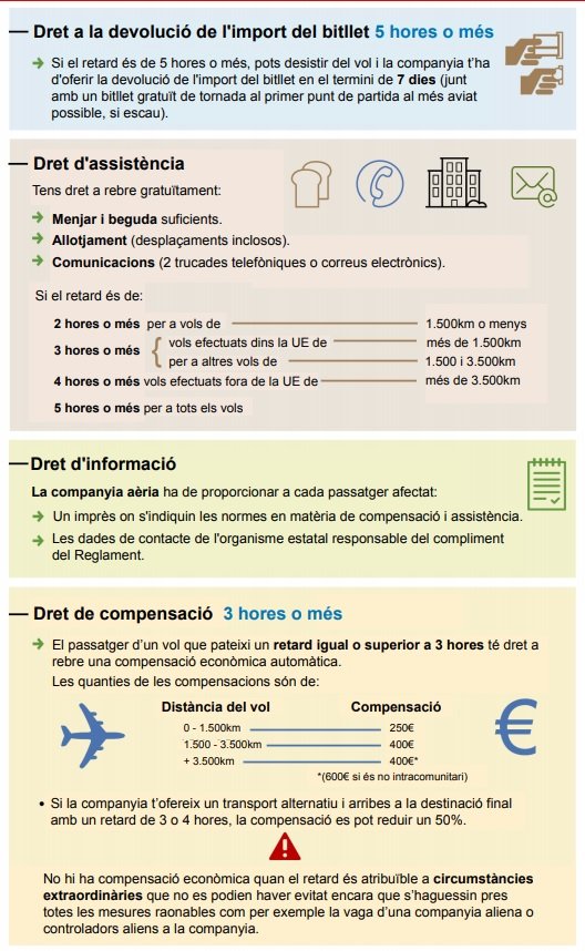 derechos pasajero infografía generalidad