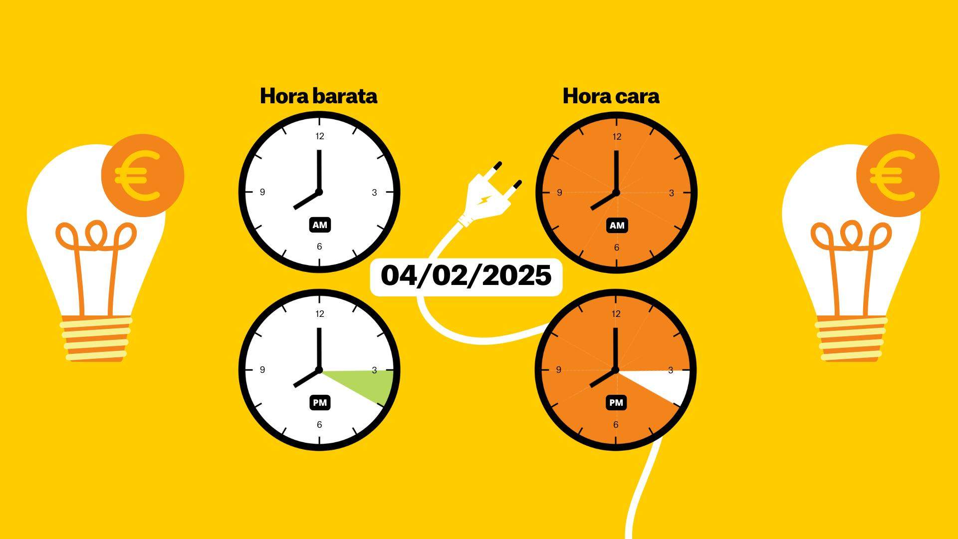 Preu de la llum  del 4 de febrer de 2025, per hores: quan és més barat posar la rentadora?
