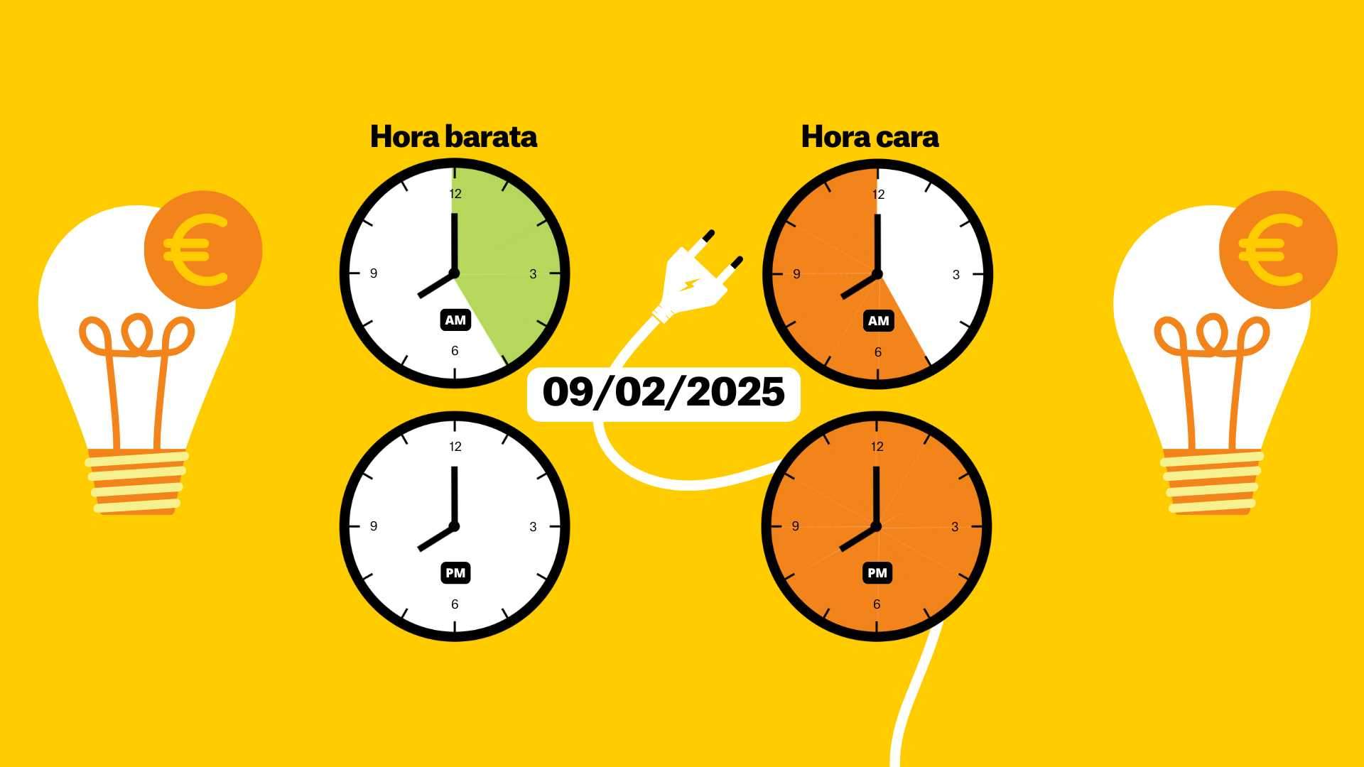 Preu de la llum del 9 de febrer de 2025, per hores: quan és més barat posar la rentadora?