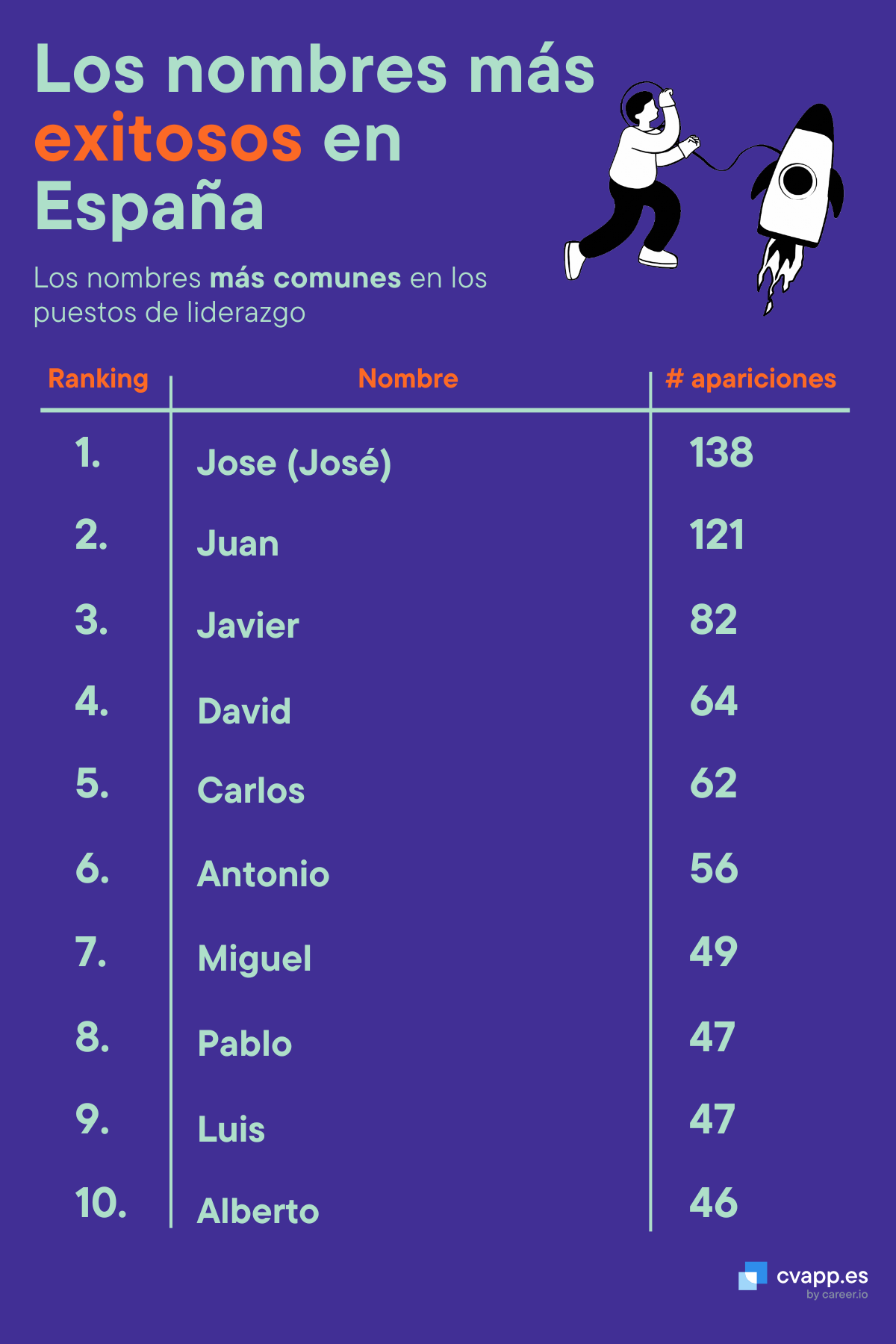 grafico 1 grafico 1