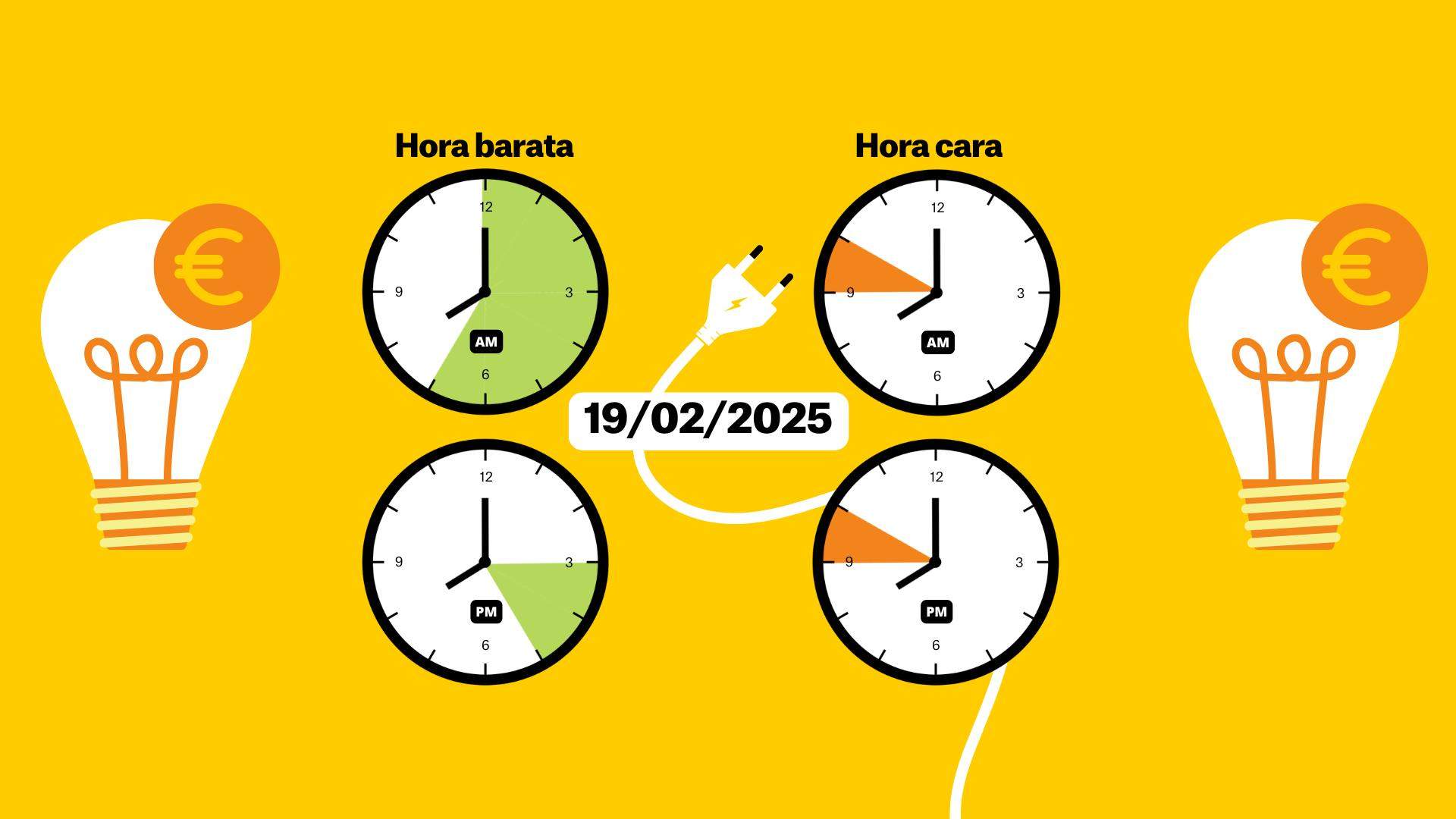 Precio de la luz 19 de febrero por horas: ¿cuándo es más barato poner la lavadora?