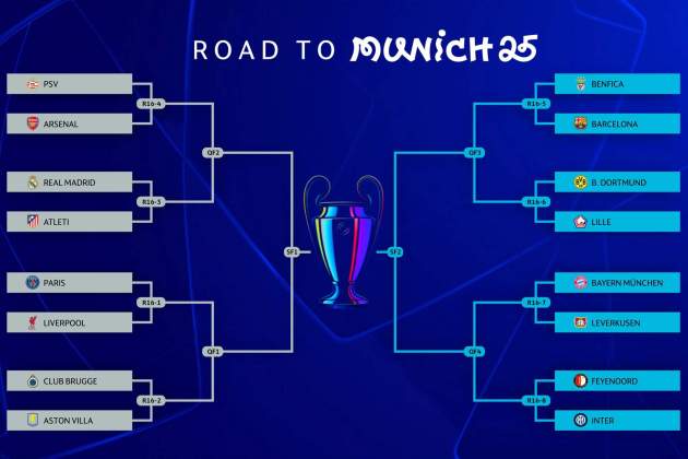 Cuadro fase eliminatoria Champions League 2025 / Foto: Champions League Cuadro fase eliminatoria Champions League 2025 / Foto: Champions League