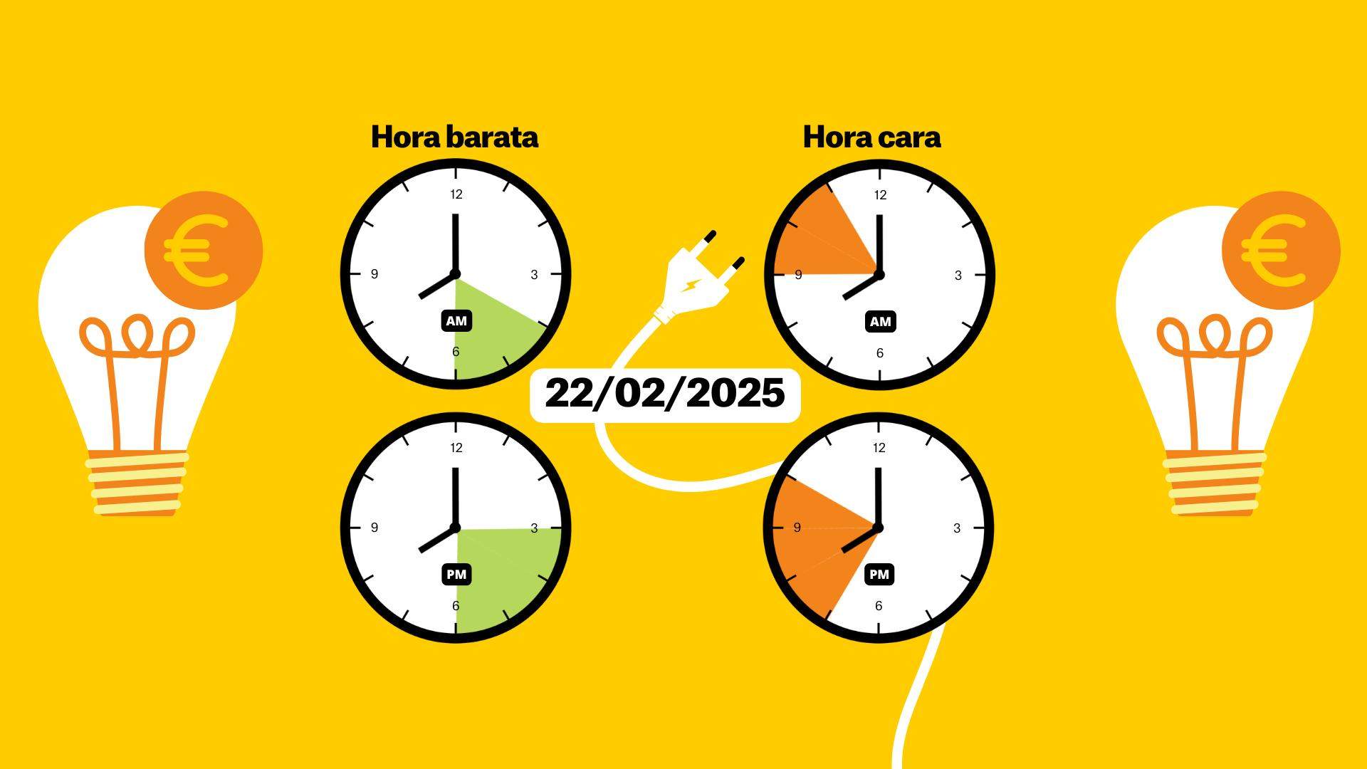 Precio de la luz hoy, 22 de febrero, por horas: ¿cuándo es más barato poner la lavadora?