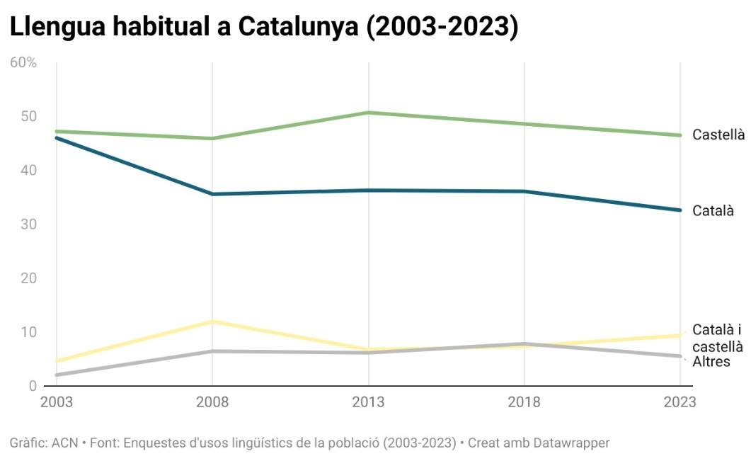 Enquesta llengua Enquesta llengua
