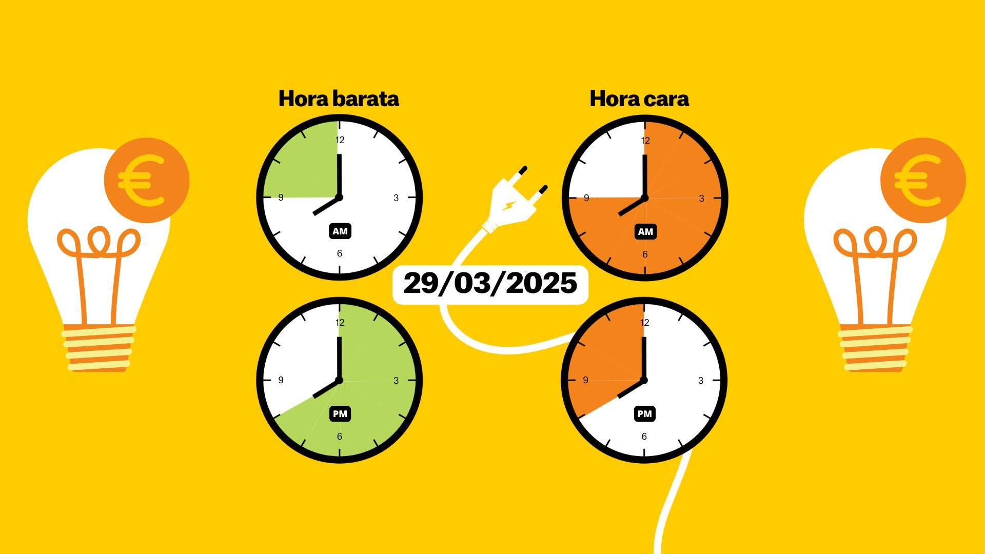 Preu de la llum avui, dissabte 29 de març, per hores: quan és més barat posar la rentadora?