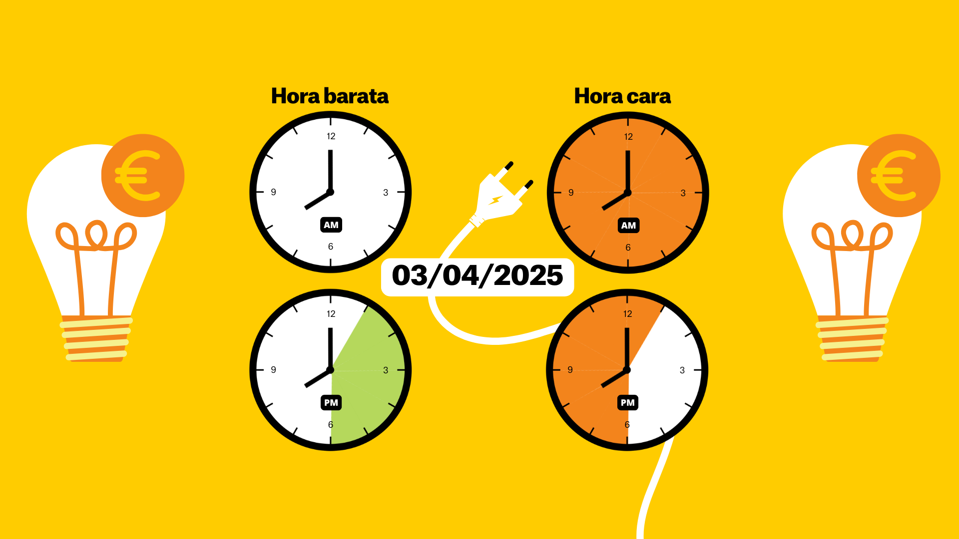Preu de la llum avui, 3 d'abril del 2025, per hores: quan és més barat encendre la rentadora?