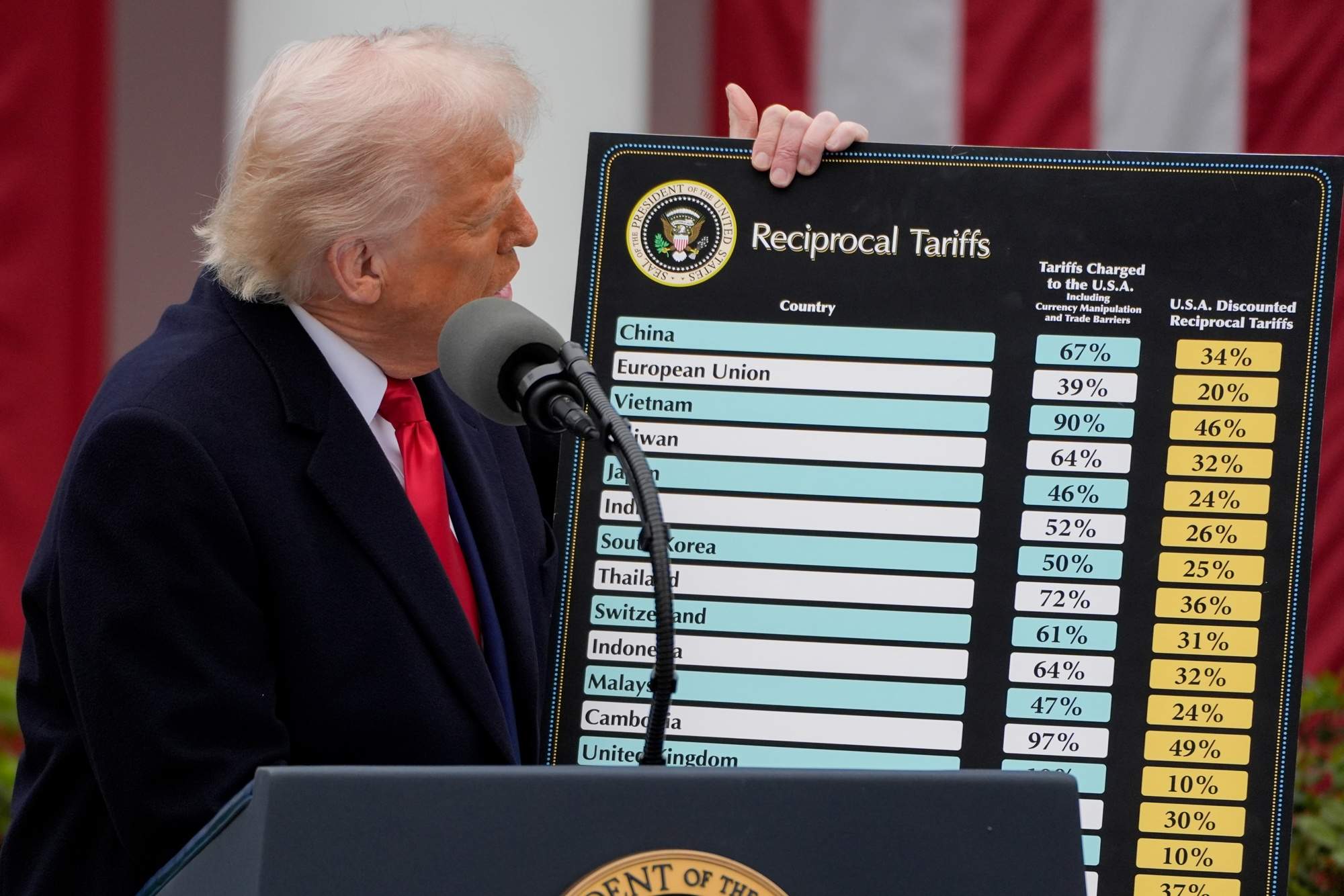 Trump declara la guerra dels aranzels a la Unió Europea amb gravàmens del 20%