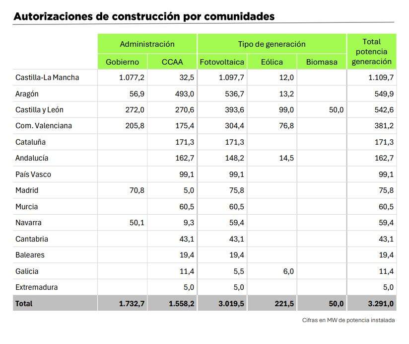 autoritzacionsrenovables autoritzacionsrenovables