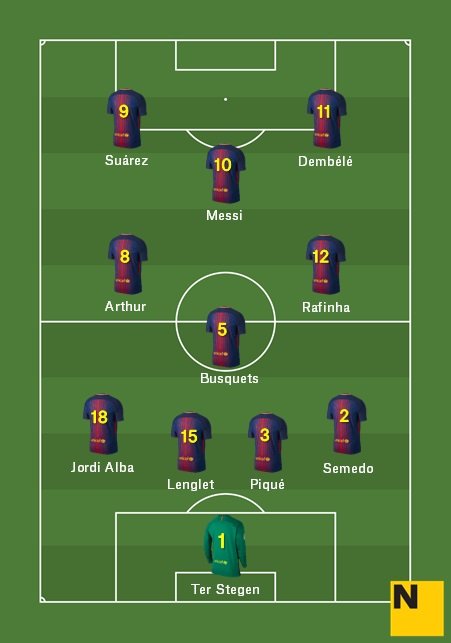 Alineació Barça Sevilla Supercopa Espanya 2018 19 Alineació Barça Sevilla Supercopa Espanya 2018 19