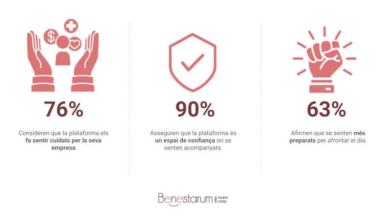 Infografia Benestarum Infografia Benestarum