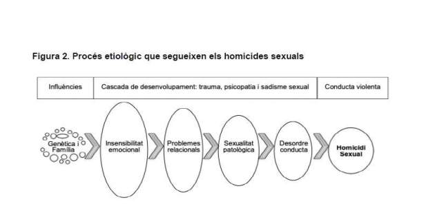 GRAFIC HOMICIDAS Sexuales GRAFIC HOMICIDAS Sexuales