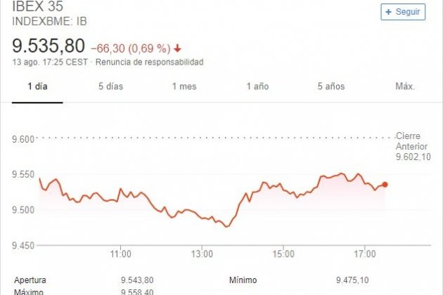 ibex 13 agost 2018