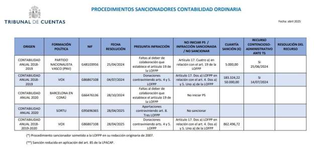 Informe del Tribunal de Comptes Informe del Tribunal de Comptes