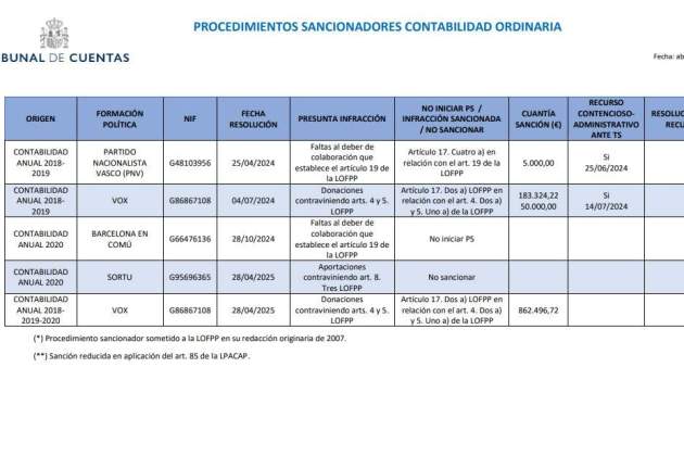 Informe del Tribunal de Comptes Informe del Tribunal de Comptes