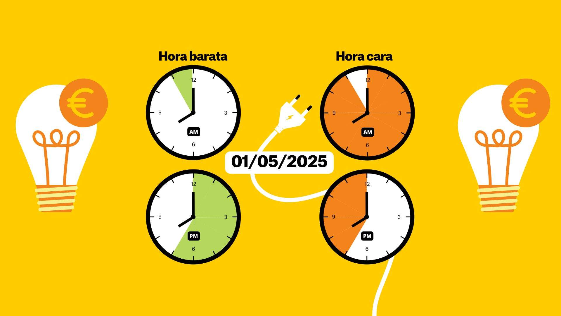 Preu de la llum avui, 1 de maig de 2025, per hores: quan és més barat posar la rentadora?